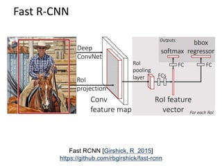 Lecture 29 Convolutional Neural Networks - Computer Vision Spring2015 ...