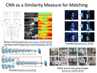 Lecture 29 Convolutional Neural Networks - Computer Vision Spring2015 ...