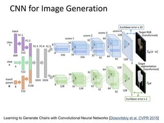 Lecture 29 Convolutional Neural Networks - Computer Vision Spring2015 ...