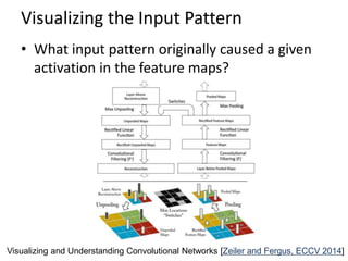 Lecture 29 Convolutional Neural Networks - Computer Vision Spring2015 ...