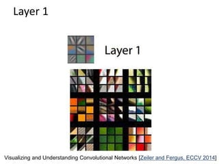 Lecture 29 Convolutional Neural Networks - Computer Vision Spring2015 ...
