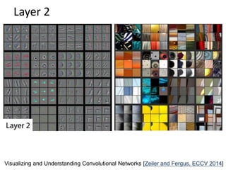 Lecture 29 Convolutional Neural Networks - Computer Vision Spring2015 ...