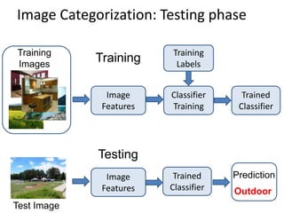 Lecture 29 Convolutional Neural Networks - Computer Vision Spring2015 ...