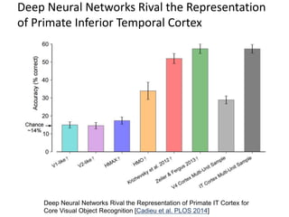 Lecture 29 Convolutional Neural Networks - Computer Vision Spring2015 ...