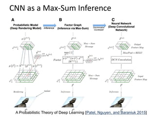 Lecture 29 Convolutional Neural Networks - Computer Vision Spring2015 ...