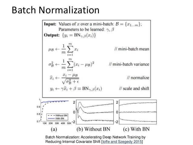 normalization neural network