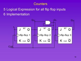 18
Counters
5 Logical Expression for all flip flop inputs
6 Implementation
J
Q
Q
K
SET
CLR
flip-flop 1
1
CLK
J
Q
Q
K
SET
CLR
flip-flop 2
J
Q
Q
K
SET
CLR
flip-flop 3
Q0 Q1 Q2
 
