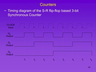 42
Counters
− Timing diagram of the S-R flip-flop based 3-bit
Synchronous Counter
CLOCK
Input
Q0
Output
Q1
Output
t1 t2 t3 t4 t5 t6 t7 t8
Q2
Output
 
