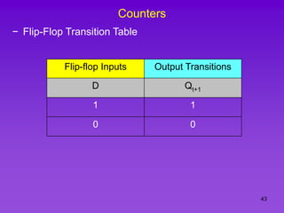 43
Counters
− Flip-Flop Transition Table
Flip-flop Inputs Output Transitions
D Qt+1
1 1
0 0
 