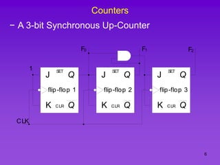6
Counters
− A 3-bit Synchronous Up-Counter
J
Q
Q
K
SET
CLR
flip-flop 1
1
CLK
J
Q
Q
K
SET
CLR
flip-flop 2
J
Q
Q
K
SET
CLR
flip-flop 3
F0 F1 F2
 