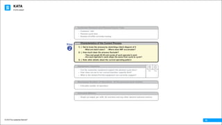 KATA
© 2016 The Leadership Network®
© 2016 Jidoka®
10
Necessary Number of Operators (if the process were stable)
• Calculate number of operators
Outcome Metrics
• Graph (a) output per shift, (b) overtime and any other desired outcome metrics
Equipment Capacity
• Can the automatic equipment support the planned cycle time?
•
•
How close are we to our current machine capacity limit?
What is the fastest Pc/t the equipment can currently support?
® ©
No Yes
Customer Demand and Planned Cycle Time
• Customer takt
• Planned cycle time
• Number of shifts currently running
Characteristics of the Current ProcessStep
v 1) ) Get to know the process by sketchinga block diagram of it
- What are batch sizes? - Where does WIP accumulate?
2) ) How much does the process fluctuate?
- Time and graph 20-30 exit cycles of each operator's work
- Are each operator's work steps the same from cycle to cycle?
3) ) Note other details about the current operating pattern
 