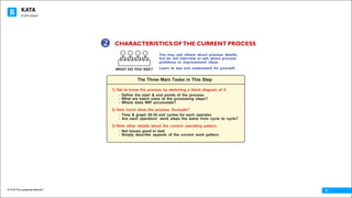 KATA
© 2016 The Leadership Network®
© 2016 Jidoka®
11
The Three Main Tasks in This Step
1) Get to know the process by sketching a block diagram of it.
- Define the start & end points of the process.
- What are batch sizes at the processing steps?
- Where does WIP accumulate?
2) How much does the process fluctuate?
- Time & graph 20-30 exit cycles for each operator.
- Are each operators' work steps the same from cycle to cycle?
3) Note other details about the current operating pattern.
- Not issues good or bad.
- Simply describe aspects of the current work pattern.
You may ask others about process details,
but do not interview or ask about process
problems or improvement ideas.
Learn to see and understand for yourself.WHAT DO YOU SEE?
v CHARACTERISTICSOFTHE CURRENT PROCESS
 