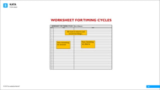 KATA
© 2016 The Leadership Network®
© 2016 Jidoka®
14
Data:	Something	
we	measure
Facts: Something
we observe
We	want	to	observe	and	
record	two	things…
WORKSHEET FORTIMING CYCLES
 