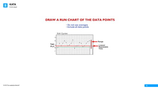 KATA
© 2016 The Leadership Network®
© 2016 Jidoka®
15
 