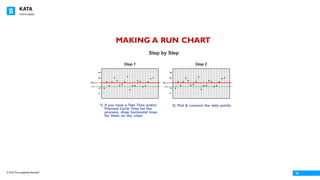 KATA
© 2016 The Leadership Network®
© 2016 Jidoka®
16
 