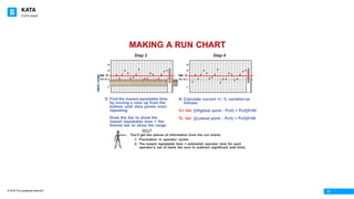 KATA
© 2016 The Leadership Network®
© 2016 Jidoka®
17
 