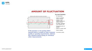 KATA
© 2016 The Leadership Network®
© 2016 Jidoka®
18
 