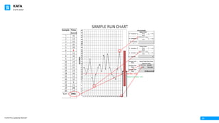 KATA
© 2016 The Leadership Network®
© 2016 Jidoka®
21
 