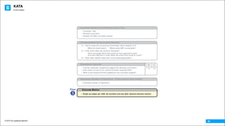 KATA
© 2016 The Leadership Network®
© 2016 Jidoka®
28
Necessary Number of Operators (if the process were stable)
• Calculate number of operators
Equipment Capacity
• Can the automatic equipment support the planned cycle time?
•
•
How close are we to our current machine capacity limit?
What is the fastest Pc/t the equipment can currently support?
® ©
No Yes
Customer Demand and Planned Cycle Time
• Customer takt
• Planned cycle time
• Number of shifts currently running
Characteristics of the Current Process
1) ) Get to know the process by sketchinga block diagram of it
- What are batch sizes? - Where does WIP accumulate?
2) ) How much does the process fluctuate?
- Time and graph 20-30 exit cycles of each operator's work
- Are each operator's work steps the same from cycle to cycle?
3) ) Note other details about the current operating pattern
Step
y
Outcome Metrics
• Graph (a) output per shift, (b) overtime and any other desired outcome metrics
 