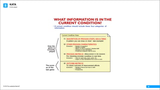 KATA
© 2016 The Leadership Network®
© 2016 Jidoka®
30
How the
game is
currently
played
The score
as of the
last game
• A current condition should include these four categories of
information.
Current	Condition	Now:
WHAT INFORMATION IS INTHE
CURRENT CONDITION?
 
