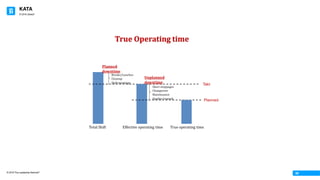 KATA
© 2016 The Leadership Network®
© 2016 Jidoka®
08
 