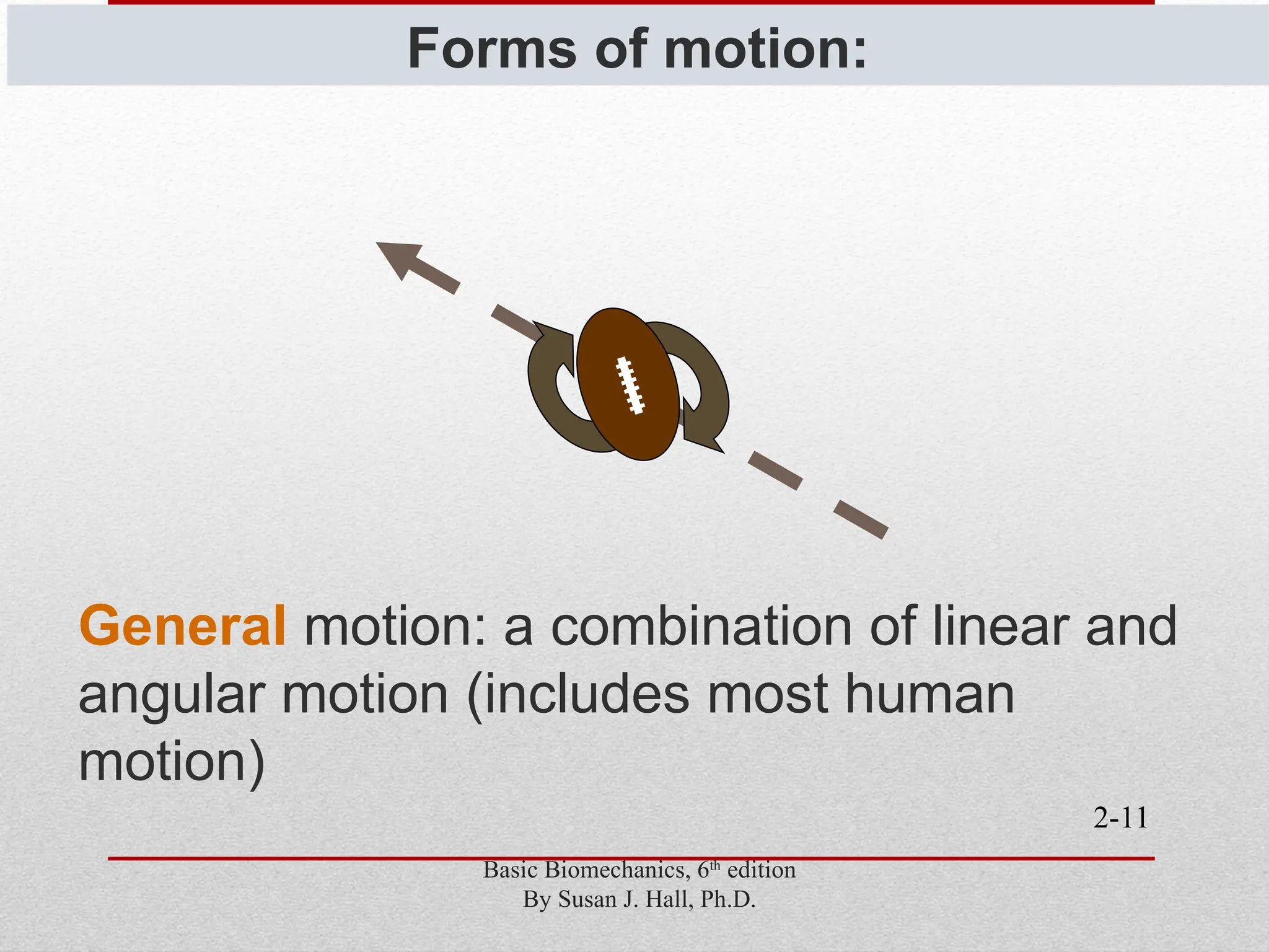 2-11
Forms of motion:
General motion: a combination of linear and
angular motion (includes most human
motion)
Basic Biomechanics, 6th
edition
By Susan J. Hall, Ph.D.
 