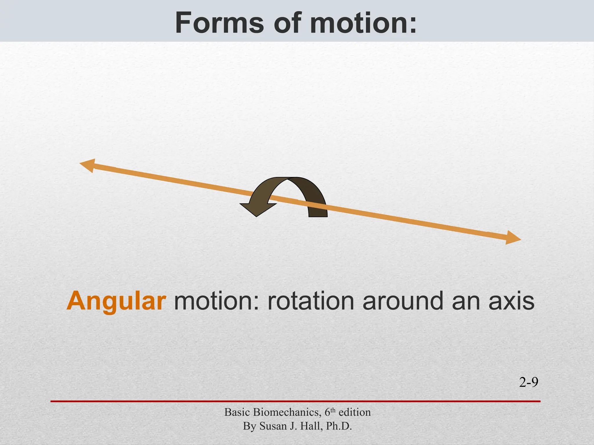 2-9
Forms of motion:
Angular motion: rotation around an axis
Basic Biomechanics, 6th
edition
By Susan J. Hall, Ph.D.
 
