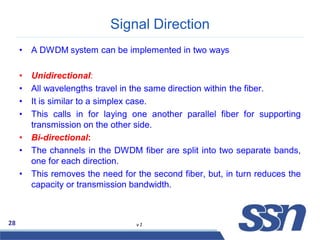 Simplex Bandwidth Comprehensive Overview of Fiber Optic Networks and WDM/DWDM ...