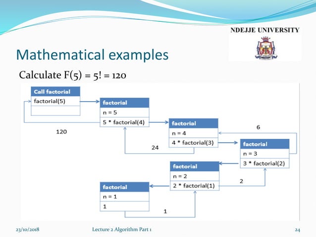 Lecture2a algorithm | PPT