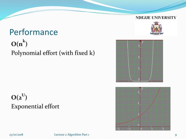 Lecture2a algorithm | PPT