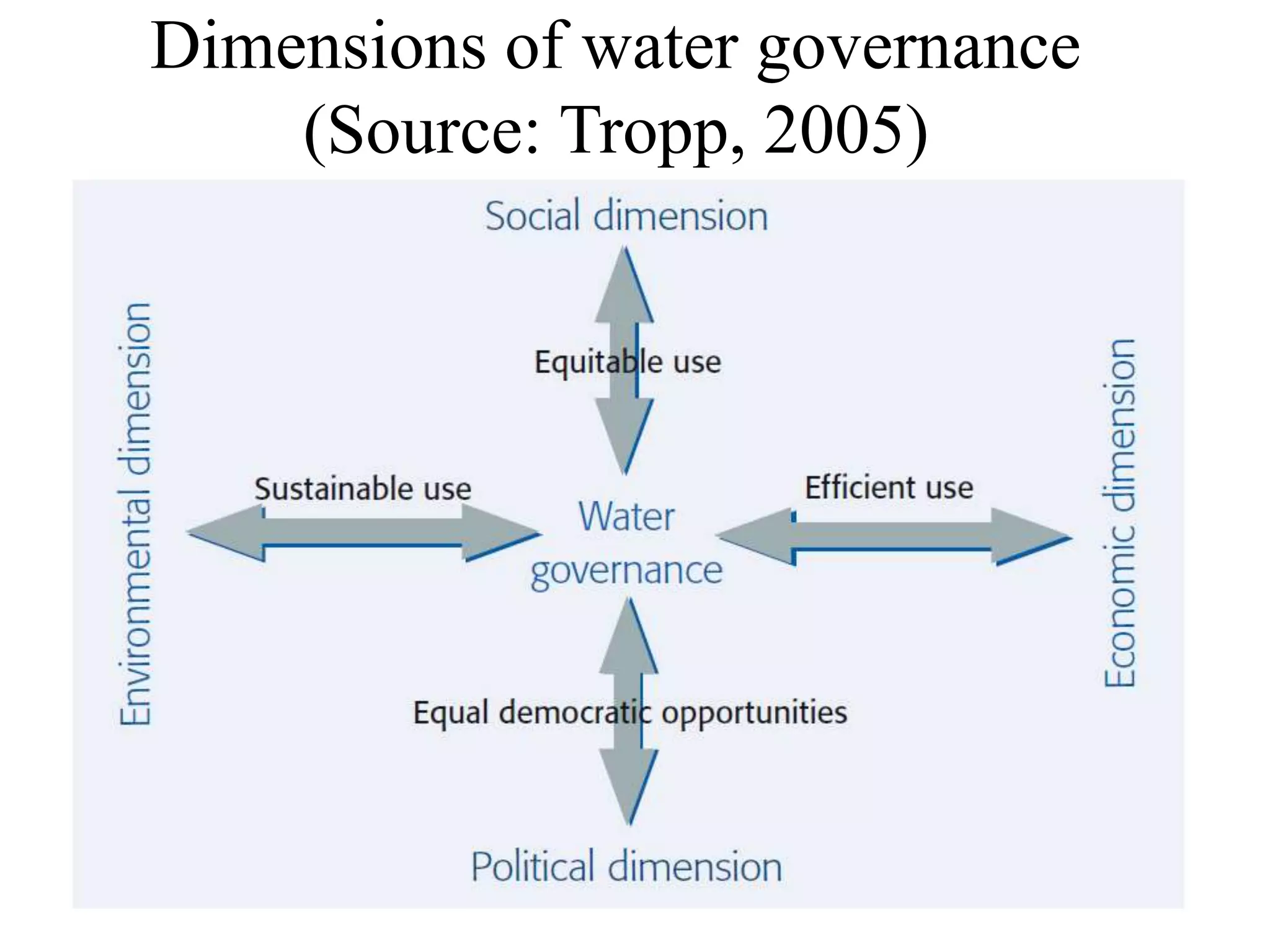 Lecture 2a Concepts of IWRM 2016 -2017.pptx