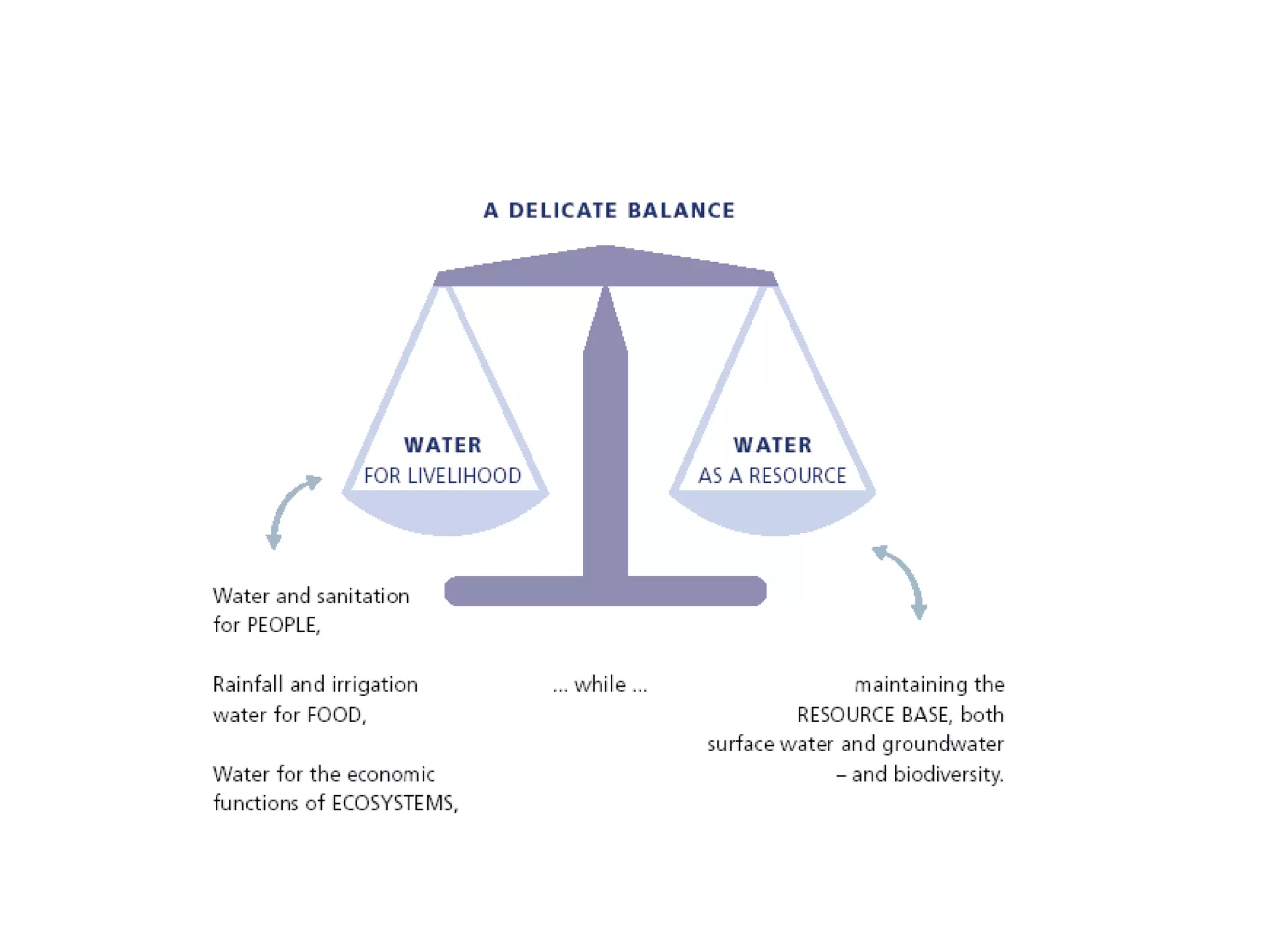 Lecture 2a Concepts of IWRM 2016 -2017.pptx