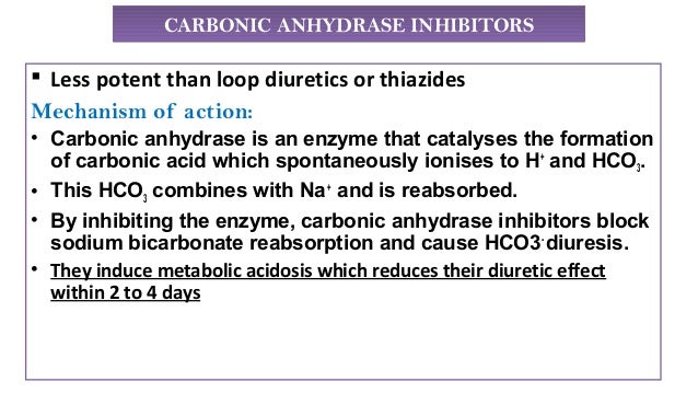 Carbonic anhydrase inhibitors drug interactions