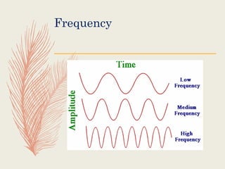 Lecture 2 a instrumentation used in the measurement of acoustic signals ...