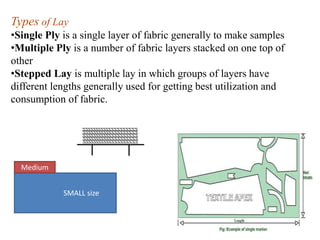 Fabric Cutting .ppt