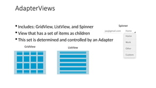 AdapterViews
 Includes: GridView, ListView, and Spinner
 View that has a set of items as children
 This set is determined and controlled by an Adapter
GridView ListView
Spinner
 