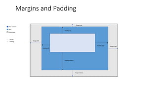Margins and Padding
View Content
View
Other views
Margin left
Margin bottom
Margin top
Margin right
Margin
Padding
Padding top
Padding left
Padding right
Padding bottom
 