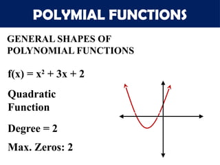 Lecture 2A_Polynomial Functions Factor_Remainder Theorem.pptx