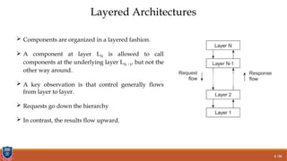 Lecture_2_Architectures of Distributed System.pptx
