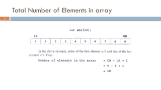 Array and it's further discussion with example code | PPTX