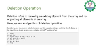 Deletion Operation
Deletion refers to removing an existing element from the array and re-
organizing all elements of an array.
Here, we see an algorithm of deletion operation.
 