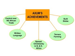 Axumite Script axumite architecture | PDF