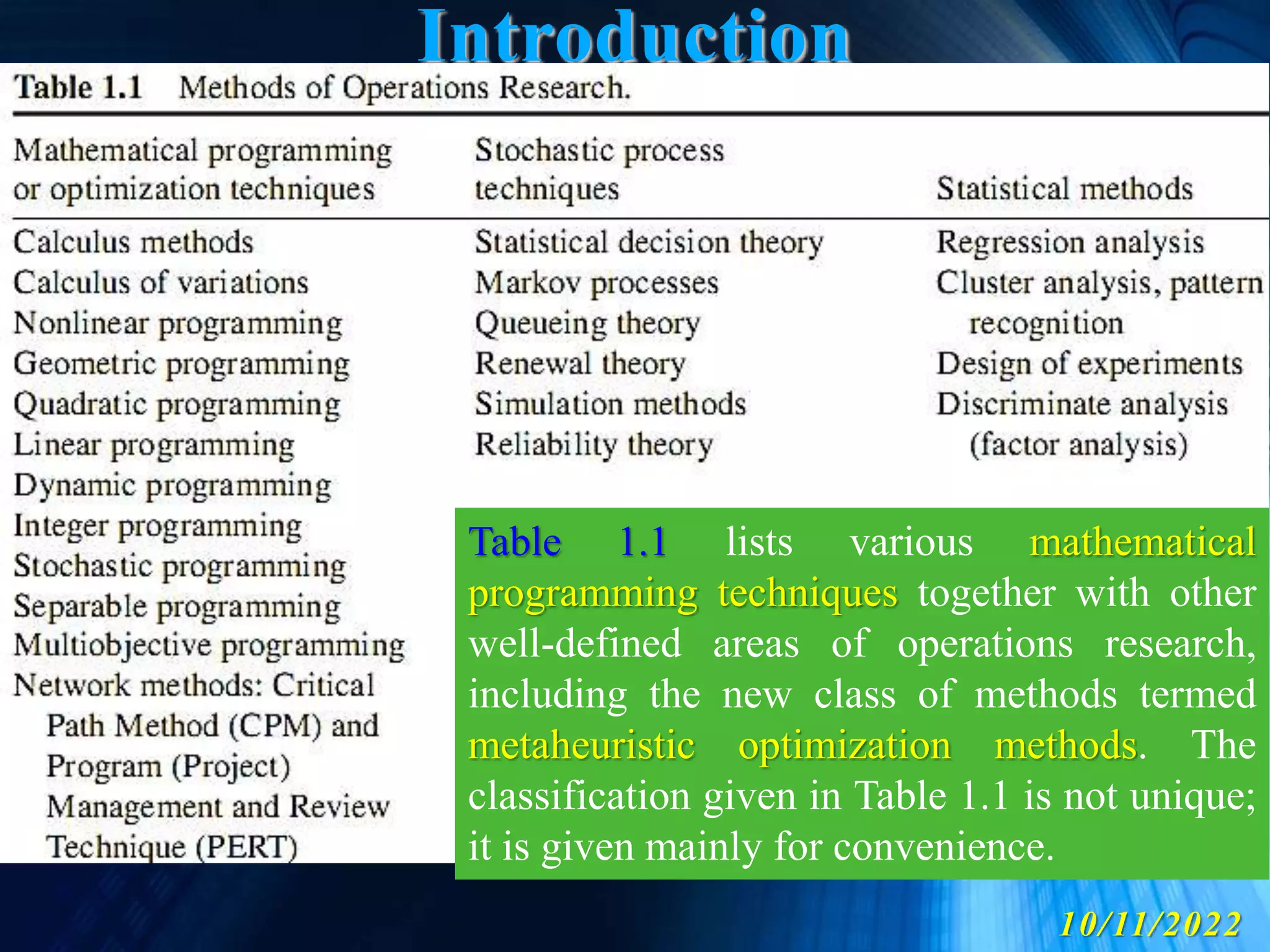 Introduction
10/11/2022
Table 1.1 lists various mathematical
programming techniques together with other
well-defined areas of operations research,
including the new class of methods termed
metaheuristic optimization methods. The
classification given in Table 1.1 is not unique;
it is given mainly for convenience.
 