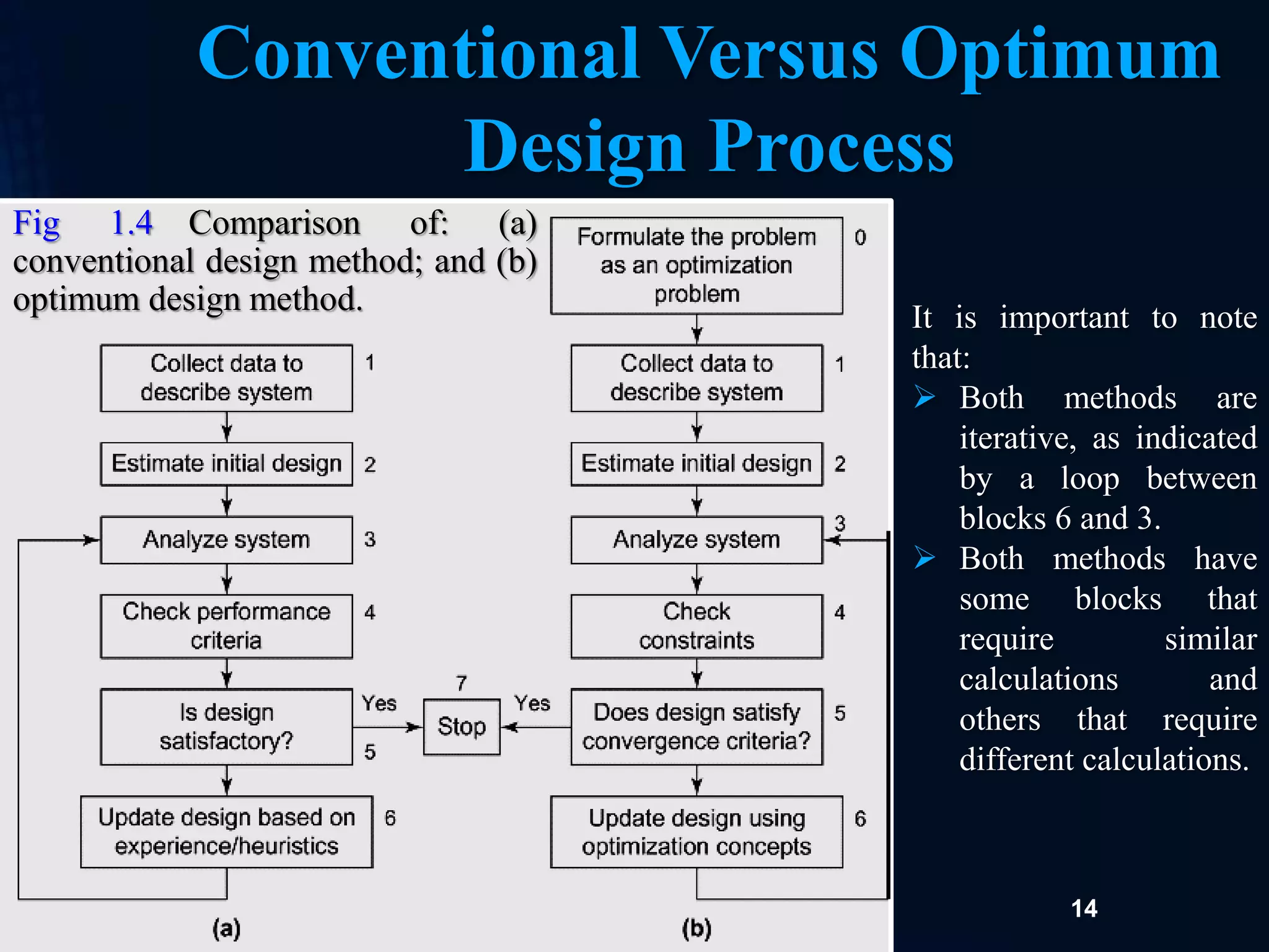 Lecture 2 Basic Concepts of Optimal Design and Optimization Techniques ...