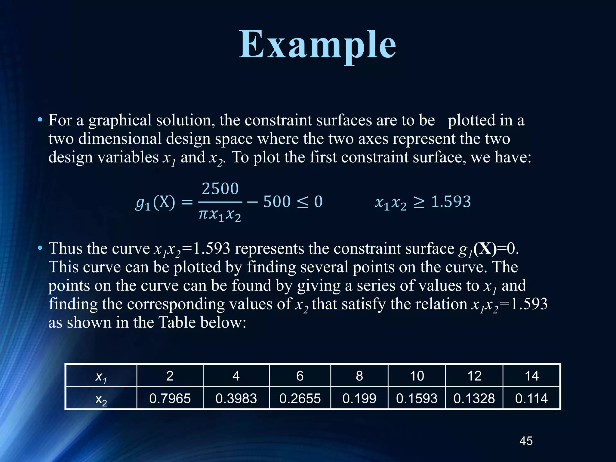 45
• For a graphical solution, the constraint surfaces are to be plotted in a
two dimensional design space where the two axes represent the two
design variables x1 and x2. To plot the first constraint surface, we have:
• Thus the curve x1x2=1.593 represents the constraint surface g1(X)=0.
This curve can be plotted by finding several points on the curve. The
points on the curve can be found by giving a series of values to x1 and
finding the corresponding values of x2 that satisfy the relation x1x2=1.593
as shown in the Table below:
𝑔1(X) =
2500
𝜋𝑥1𝑥2
− 500 ≤ 0 𝑥1𝑥2 ≥ 1.593
x1 2 4 6 8 10 12 14
x2 0.7965 0.3983 0.2655 0.199 0.1593 0.1328 0.114
Example
 