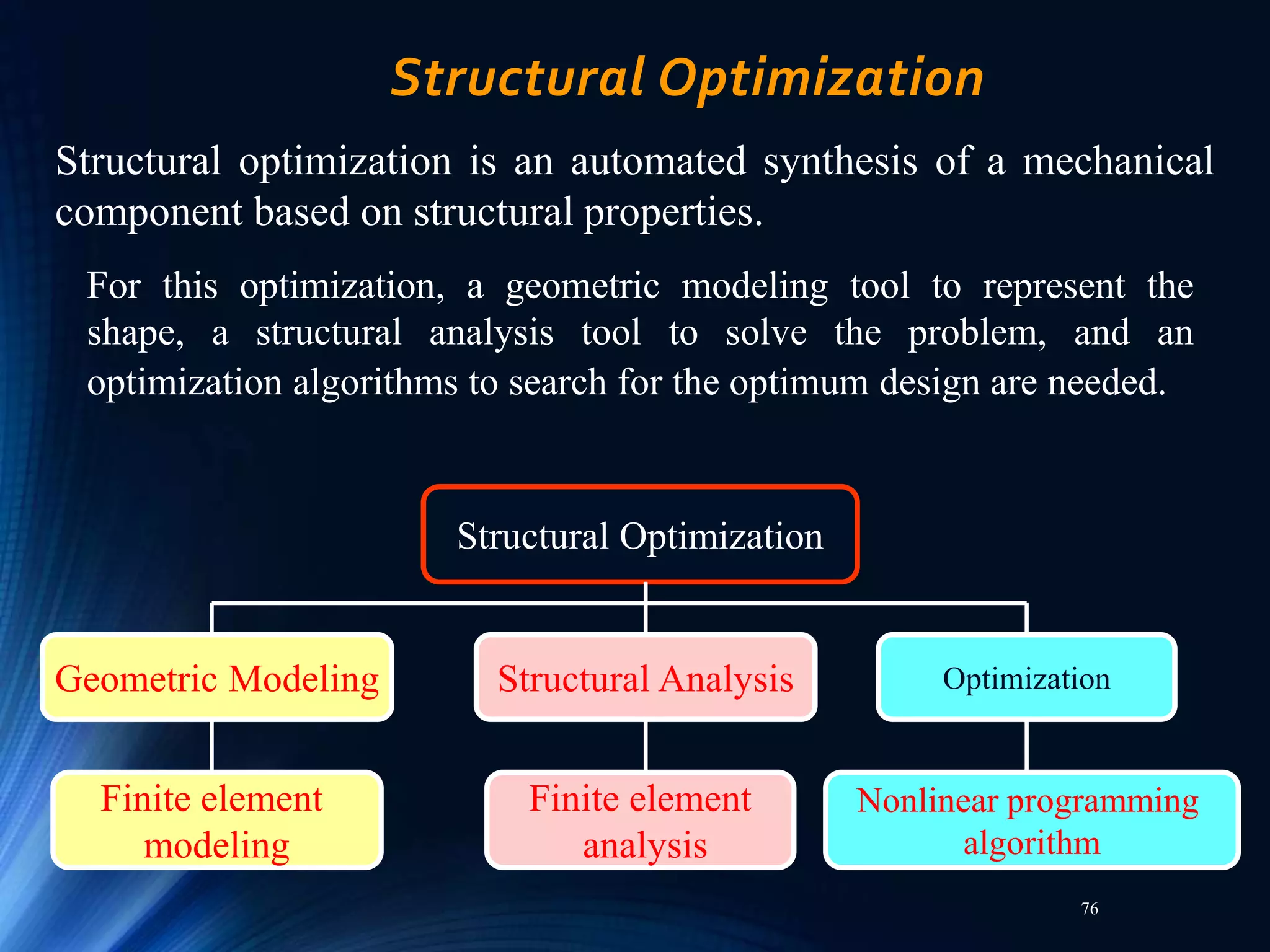 76
Structural Optimization
Structural optimization is an automated synthesis of a mechanical
component based on structural properties.
For this optimization, a geometric modeling tool to represent the
shape, a structural analysis tool to solve the problem, and an
optimization algorithms to search for the optimum design are needed.
Structural Optimization
Geometric Modeling Structural Analysis Optimization
Finite element
modeling
Finite element
analysis
Nonlinear programming
algorithm
 