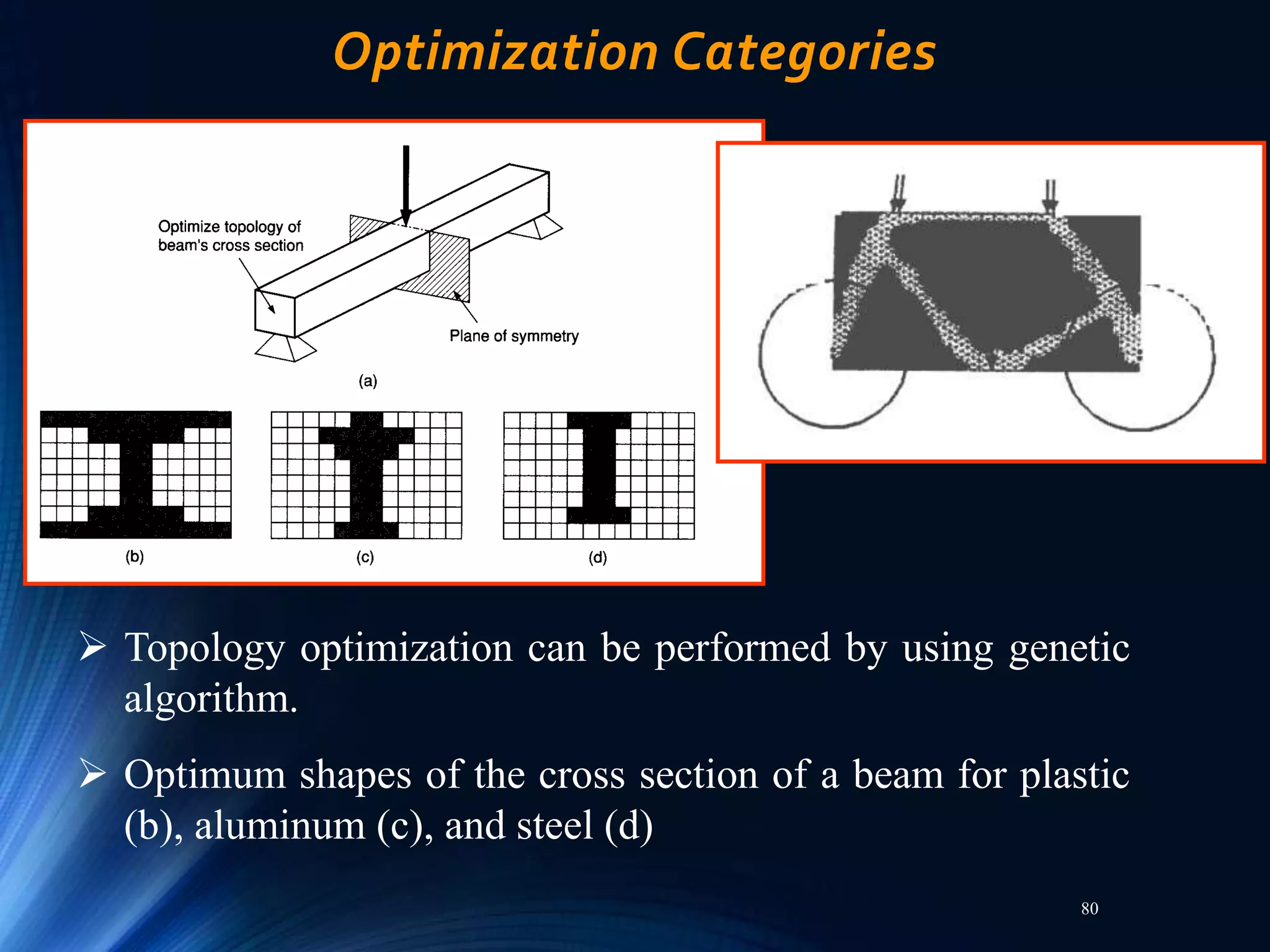 80
Optimization Categories
 Topology optimization can be performed by using genetic
algorithm.
 Optimum shapes of the cross section of a beam for plastic
(b), aluminum (c), and steel (d)
 