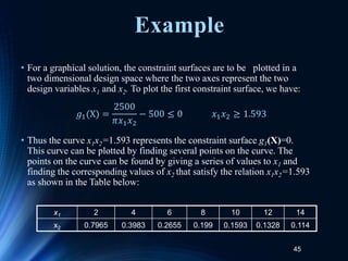 45
• For a graphical solution, the constraint surfaces are to be plotted in a
two dimensional design space where the two axes represent the two
design variables x1 and x2. To plot the first constraint surface, we have:
• Thus the curve x1x2=1.593 represents the constraint surface g1(X)=0.
This curve can be plotted by finding several points on the curve. The
points on the curve can be found by giving a series of values to x1 and
finding the corresponding values of x2 that satisfy the relation x1x2=1.593
as shown in the Table below:
𝑔1(X) =
2500
𝜋𝑥1𝑥2
− 500 ≤ 0 𝑥1𝑥2 ≥ 1.593
x1 2 4 6 8 10 12 14
x2 0.7965 0.3983 0.2655 0.199 0.1593 0.1328 0.114
Example
 