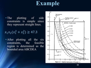 48
• The plotting of side
constraints is simple since
they represent straight lines.
• After plotting all the six
constraints, the feasible
region is determined as the
bounded area ABCDEA
𝑥1𝑥2(𝑥1
2
+ 𝑥2
2
) ≥ 47.3
Example
 