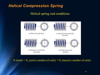 66
Helical Compression Spring
Helical spring end conditions
N (total) = Na (active number of coils) + Ni (inactive number of coils)
 